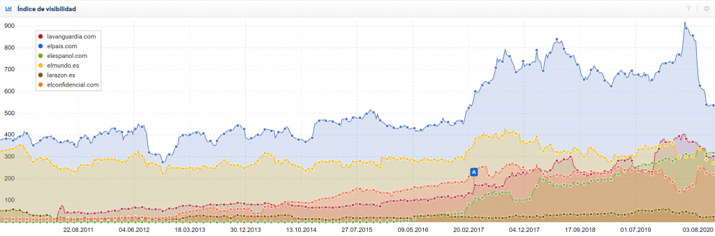 sistrix prensa seo