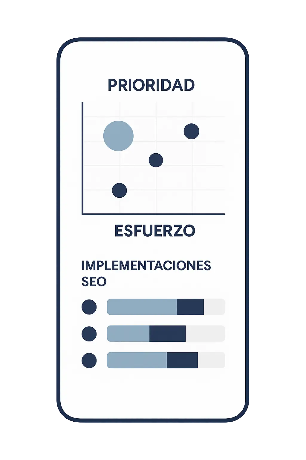 prioridades esfuerzo beneficio